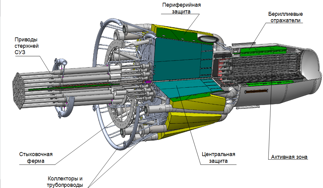     Российский проект создания мощной ядерной энергетической установки (мегаваттного класса) вышел на финишную прямую.