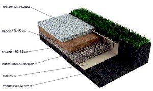 После того как вы наметили будущую дорожку, необходимо избавиться от сорняков. Сделать это можно вручную или при помощи гербицидов: