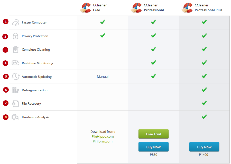 Тарифы Ccleaner