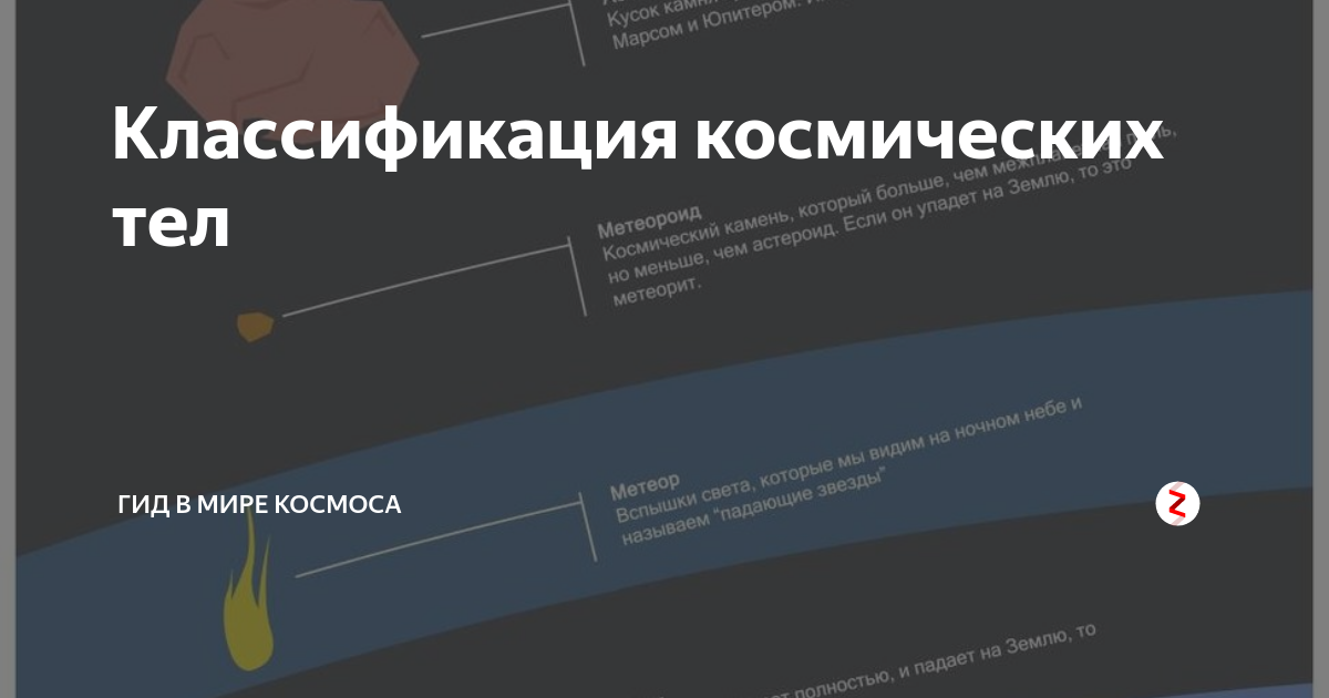 Классификация космических тел | Гид в мире космоса | Дзен