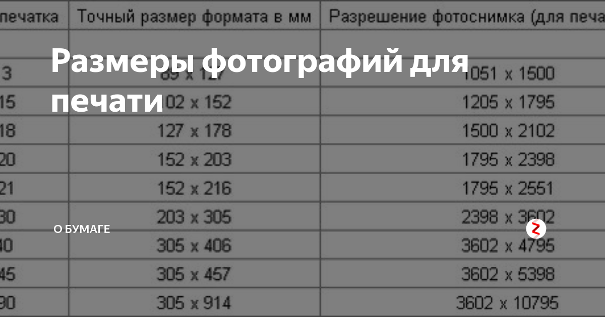 Максимальный размер картинки