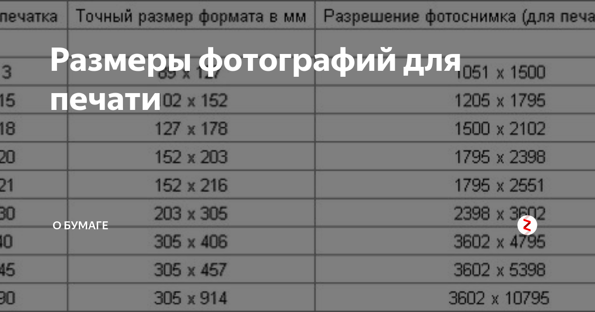 Максимальный размер фотографии. Стандарты фото. Стандартный размер фото. Стандартные разрешения фото. Улучшение размера фото.