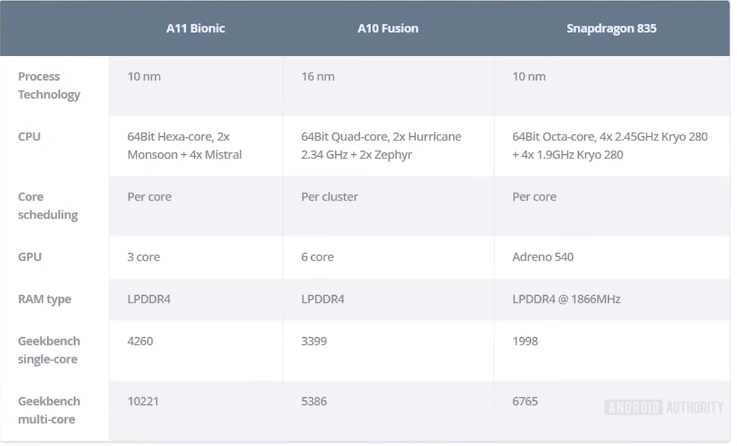 Все строчки читаются по горизонтали