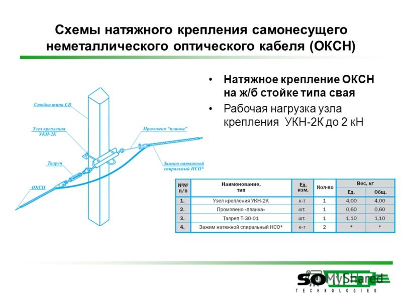 Технологическая карта на монтаж оптических муфт