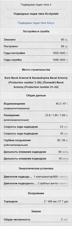 ТТХ подлодок Type A Ko-hyoteki ko gata.