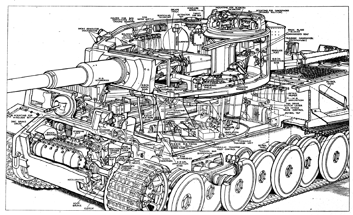Боеукладка танка тигр