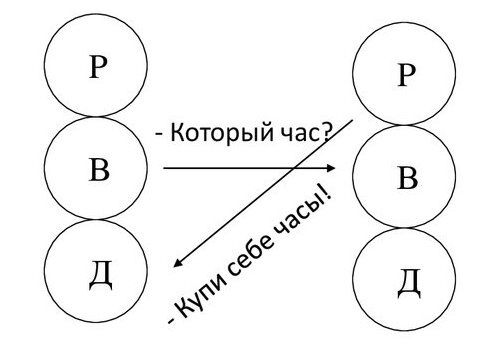 Пример пересекающейся транзакции