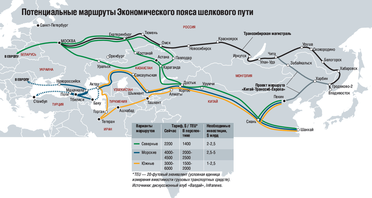 Возможные маршруты Шелкового Пути