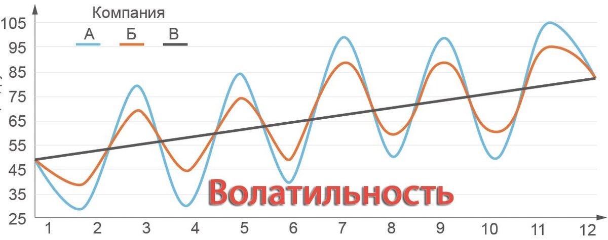 Волатильность на финансовых рынках: что это такое и как ее измерить