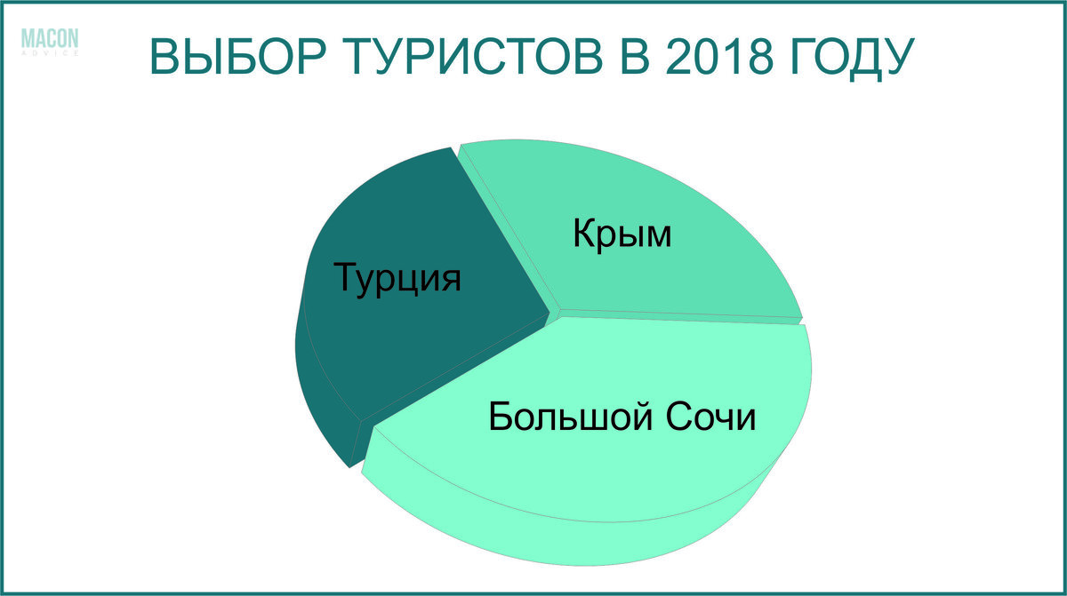 Автоматизация формирования оптимальных вариантов туристских предложений. Дипломн