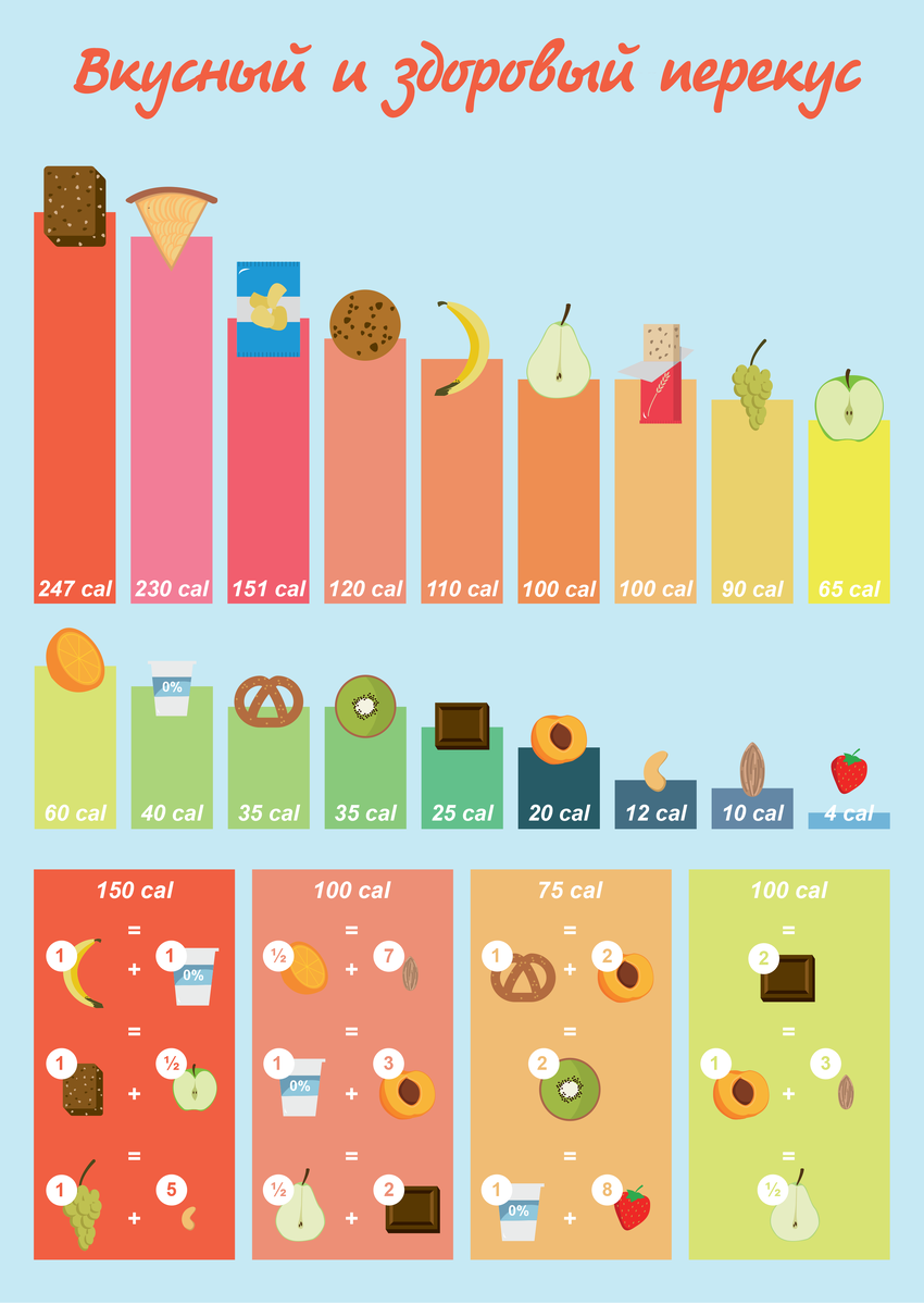 Меню здорового перекуса.