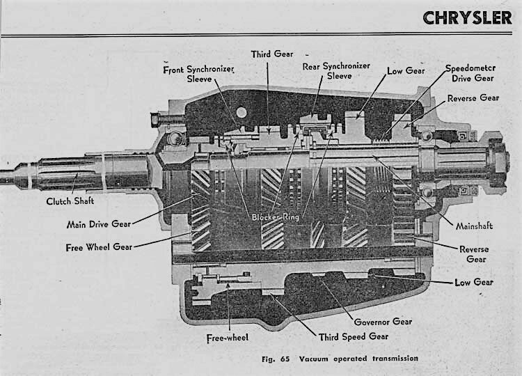 Полуавтоматическая Chrysler Fluid-Drive М4 Vacamatic