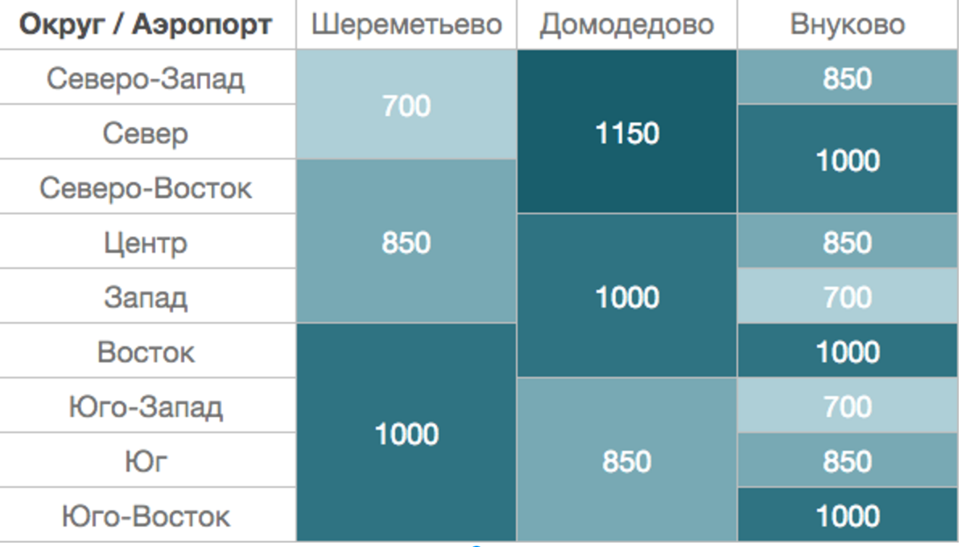 Примерные расценки одного из онлайн-сервисов заказа такси