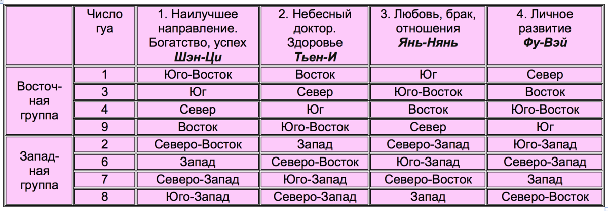 Света какое число. Куда спать головой. Куда нужно спать головой правильно. В каком направлении лучше спать. Направление сна по фен-шуй