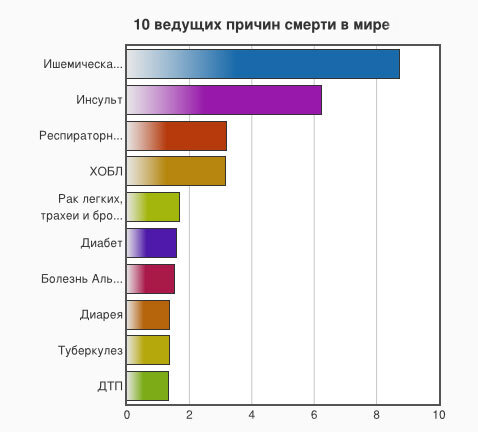Фото: health50.ru