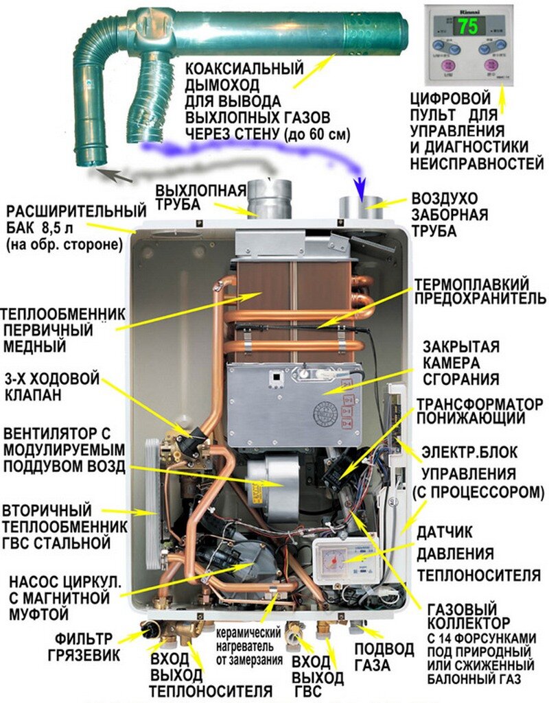 Почему не зажигается газовая колонка и что делать в таком случае