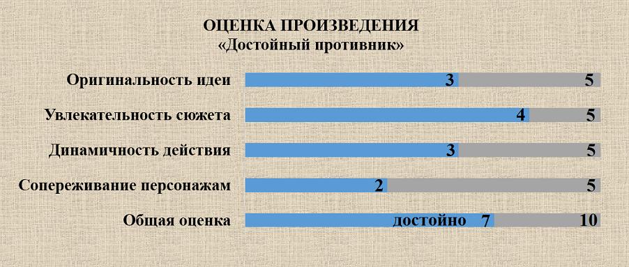 Оценка фантастического рассказа "Достойный противник"