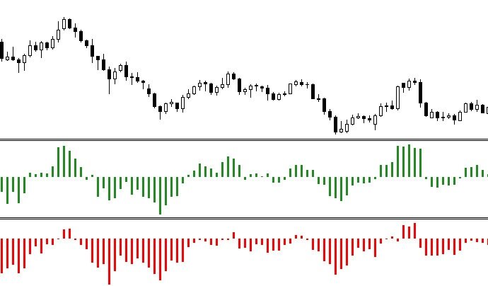 Bulls & Bears в деле