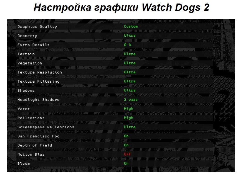 Https dzen ru video watch 7. Watch Dogs настройки графики. Настройки в watch Dogs 2. Настройки графики вотч догс 2. Вотч догс 2 Графика.
