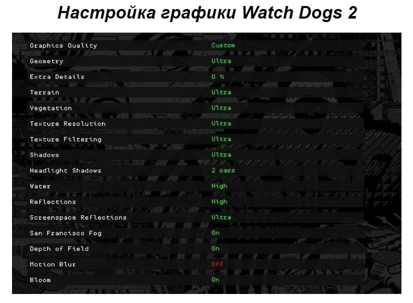 Настройка watched