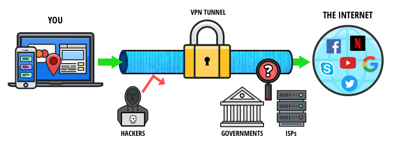 Vpn картинки для презентации