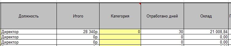 Штатная численность магазина магнит. Заработная плата в магните за час. Сколько получают в магните. Сколько получают в магните. Штатное расписание работников магнит.