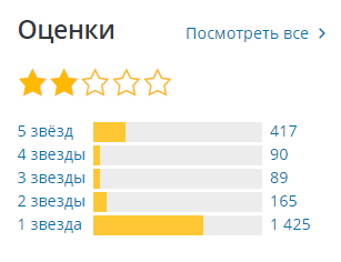 -2