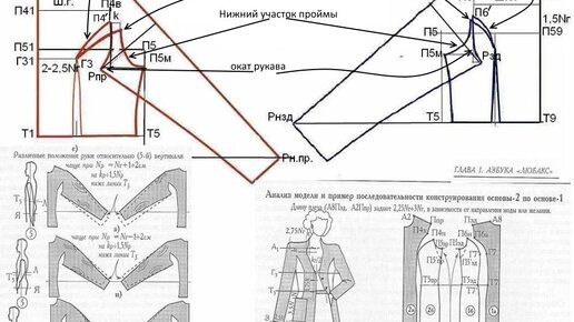 ЛЮБАКС, школа безлекального кроя и шитья