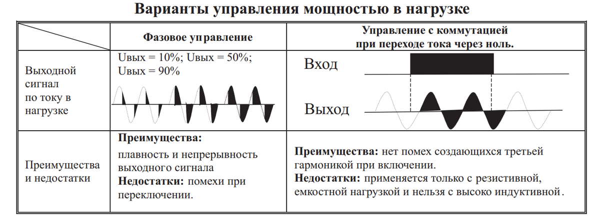 Твердотельное реле, что это такое и для чего оно предназначено ...