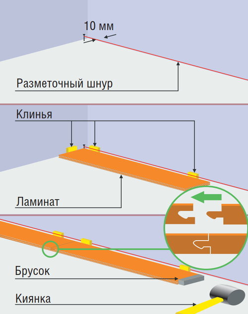 Ламинат Tarkett Estetica Сфумато