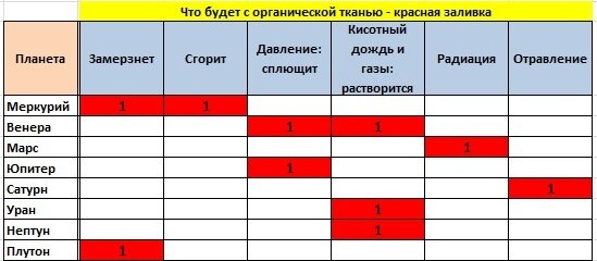Скриншот моего ексель