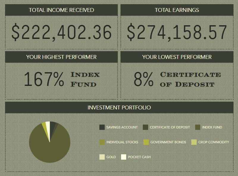 Результаты игры