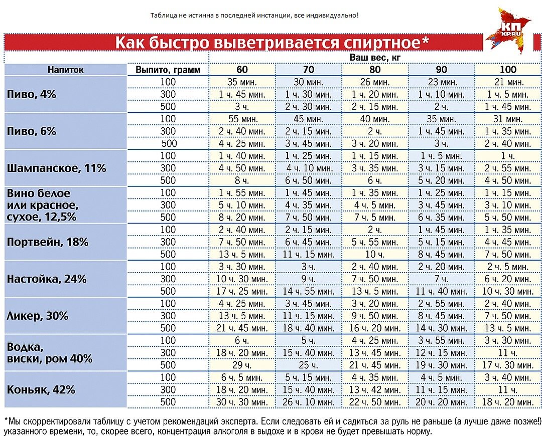 С поиска яндекс. Автор KP.ru