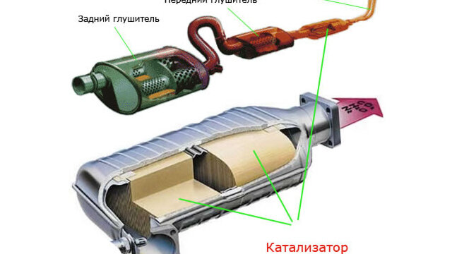 Зачем удалять катализатор