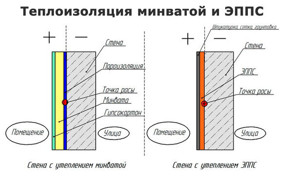 Утепление стен пенопластом: преимущества и тонкости технологии в году