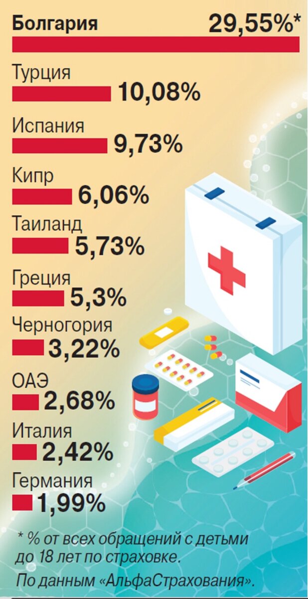 Статистика по данным «АльфаСтрахования»