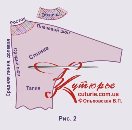 Как сшить легко и просто блузку с рукавом 