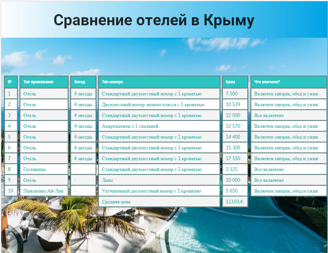 Если Вас интересует название конкретной гостиницы, обратитесь по моей электронной почте в описании канала, я охотно поделюсь с Вами этой информацией