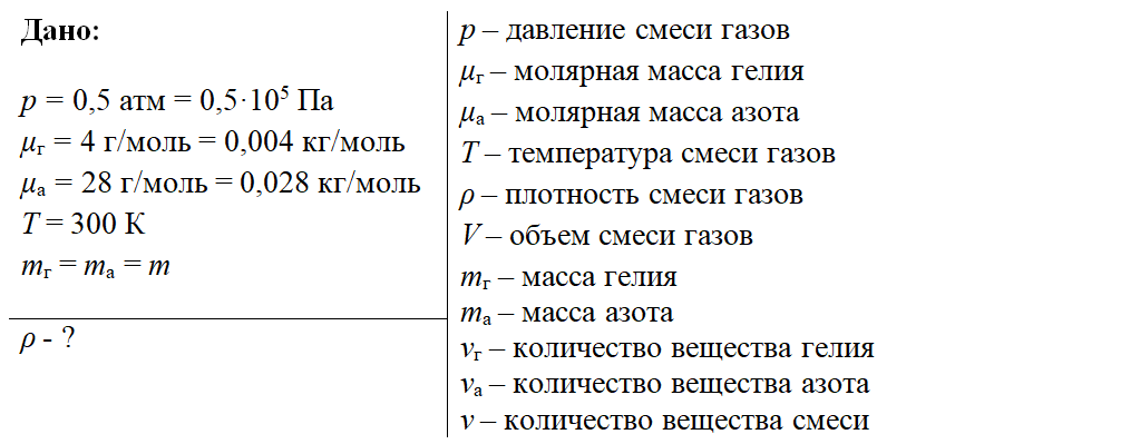 Найти плотность газа