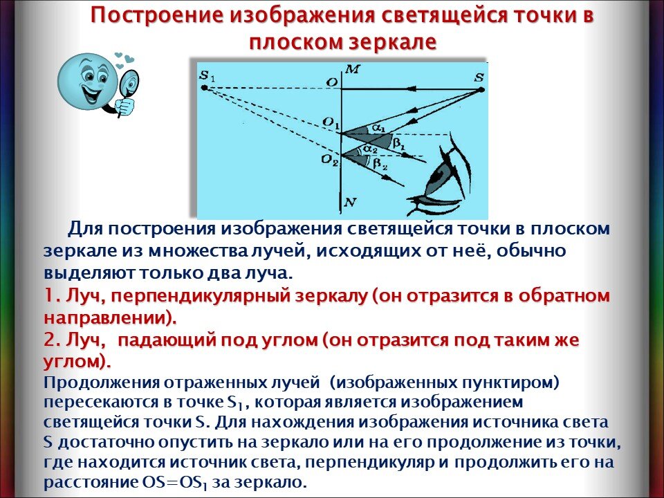 Плоское зеркало характеристика изображения