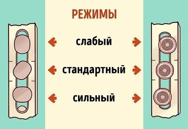 Поворотом ключа цапфу смещают относительно своей оси. Таким способом регулируют силу закрытия створки и давление на уплотнитель