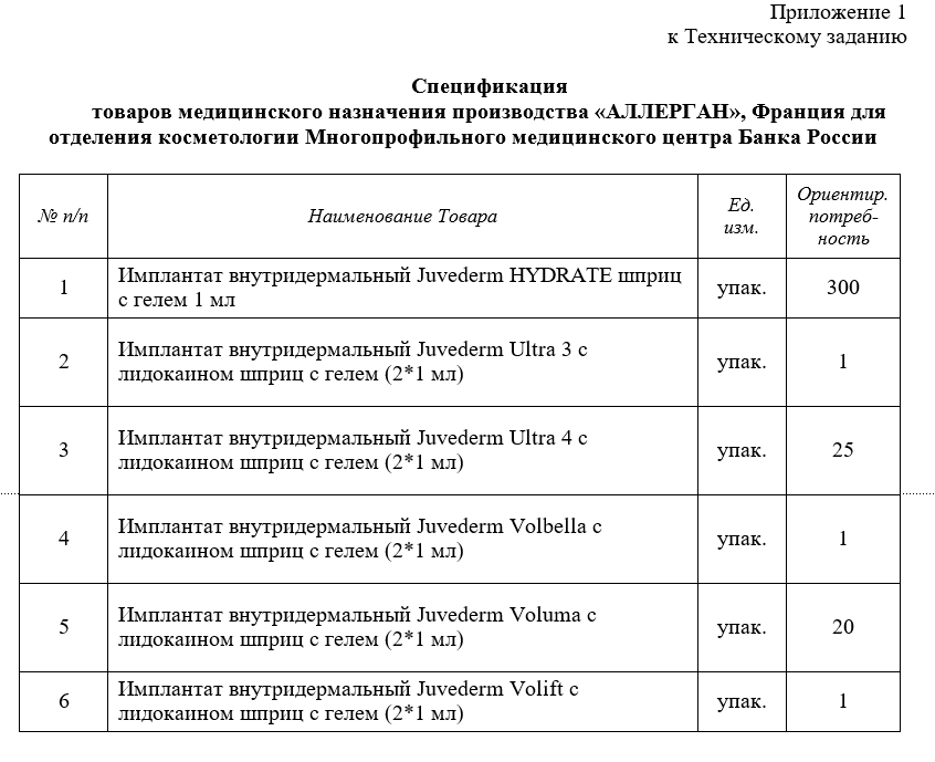 Вот такой список чудо-препаратов заказали себе в ЦБ