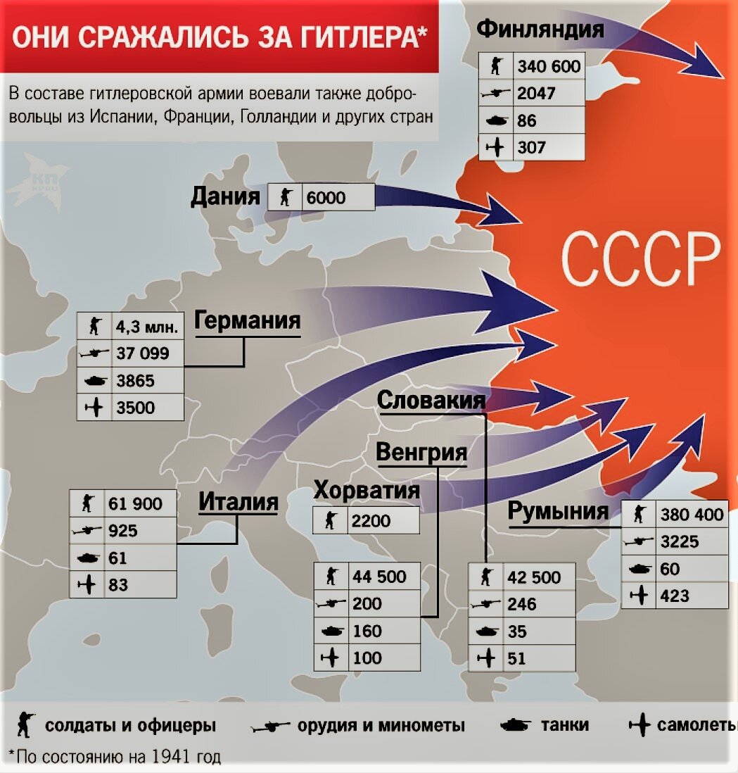 на просторах рунета частенько всплывает вот такая занимательная карта. Да, по самым умеренным подсчетам, свыше 300 тысяч французов были на стороне нацистов (французские легионы, колониальные войска, гестапо и т.п.) "Отличились" также испанцы и португальцы. 