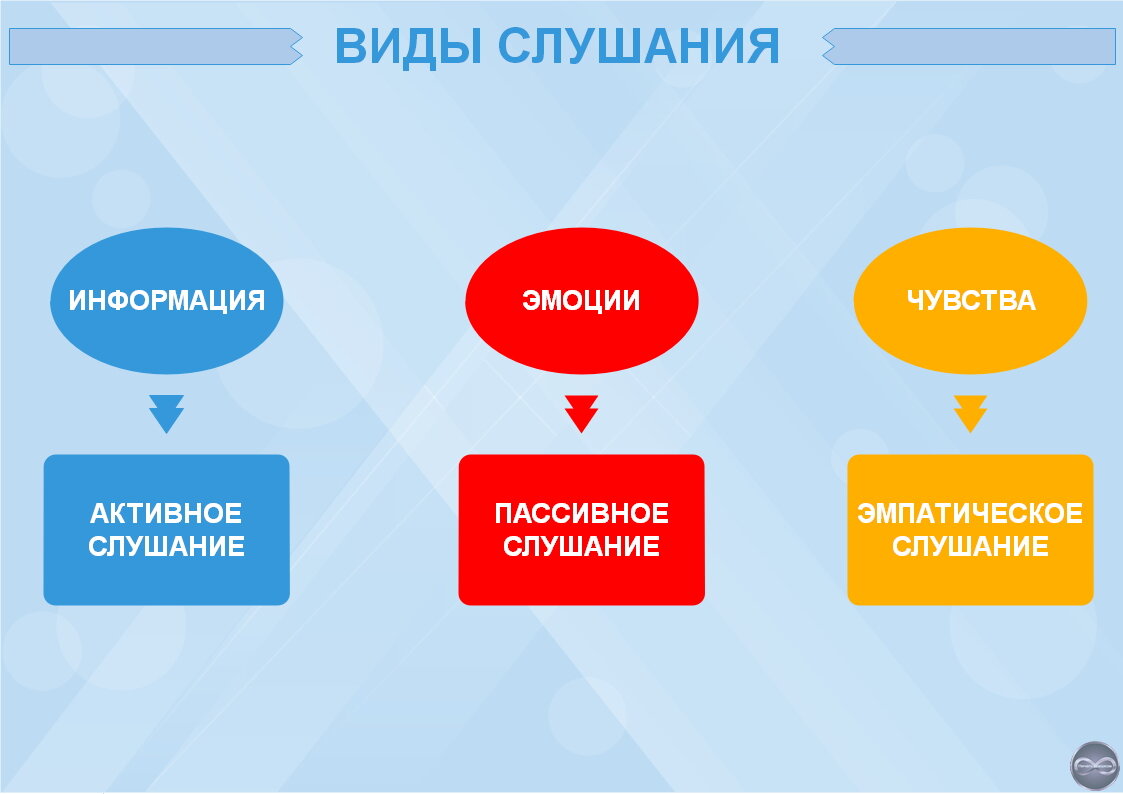 Три вида слушания, которые сделают из вас идеального собеседника | Ничего  слишком | Дзен