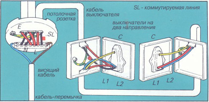 Схема подключения выключателя светильника на два направления. Проводка выключателя от потолочной розетки красным проводом подключена к L1, а черным - к L2 одного из двунаправленных выключателей. Трехжильный кабель и плоский для заземления соединяются так: желтый к С, красный к L1, голубой к L2 обоих двунаправленных выключателей. Заземление сделано на коробку.