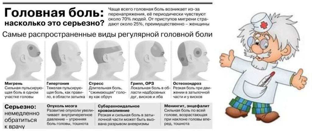 Как в Африке лечат головную боль. Headache treatment in Africa.