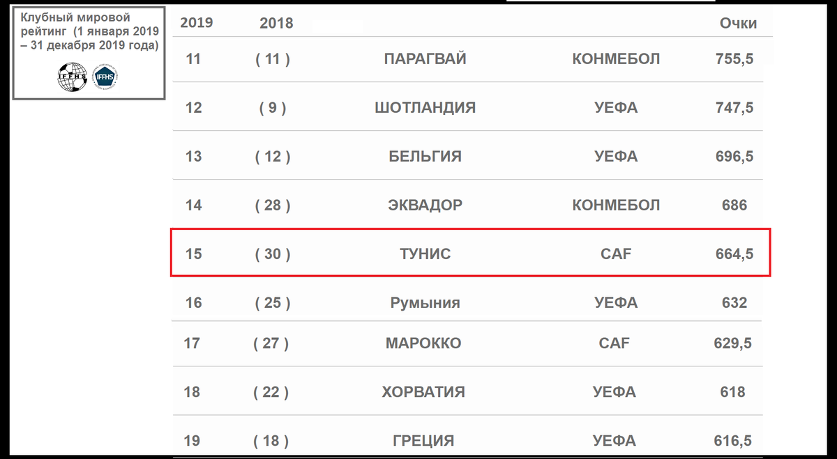 Рейтинг команд. Лига про рейтинг игроков. Топ клубы. Лига про рейтинг игроков. Рейтинг игроков.