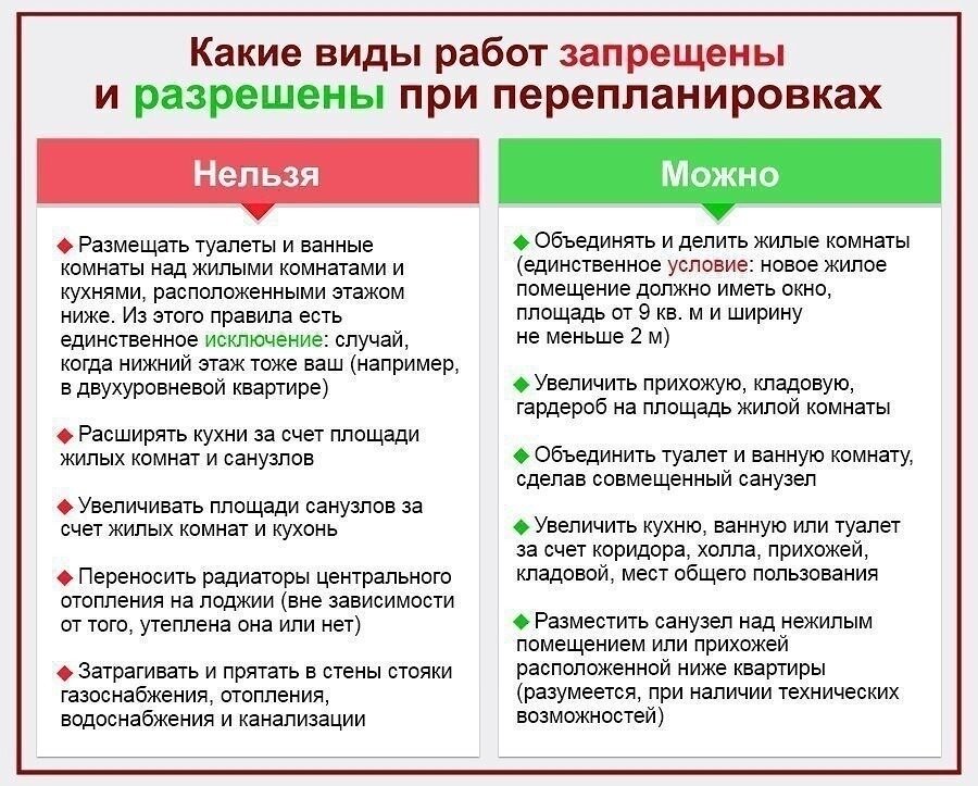 Какие виды работ запрещены и разрешены при перепланировках