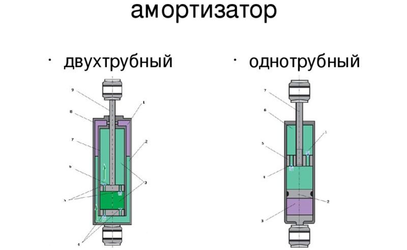 Разновидности амортизаторов