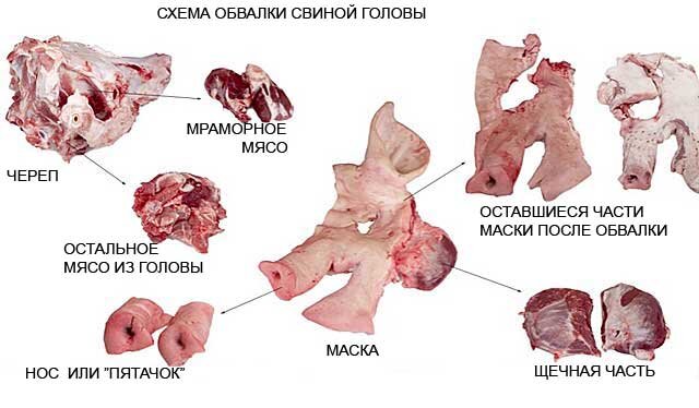 Домашняя колбаса из свиной головы